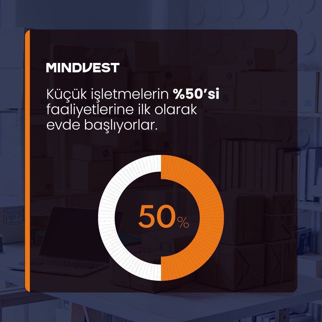 Adaptasyon ve yenilikçilik startup ekosistemine yön vermeye devam ediyor.

Ev tabanlı girişimler ve küçük işletmelerin sayısı hızla artıyor. 🚀

#Mindvest #Yatırım #Girişim #Startup