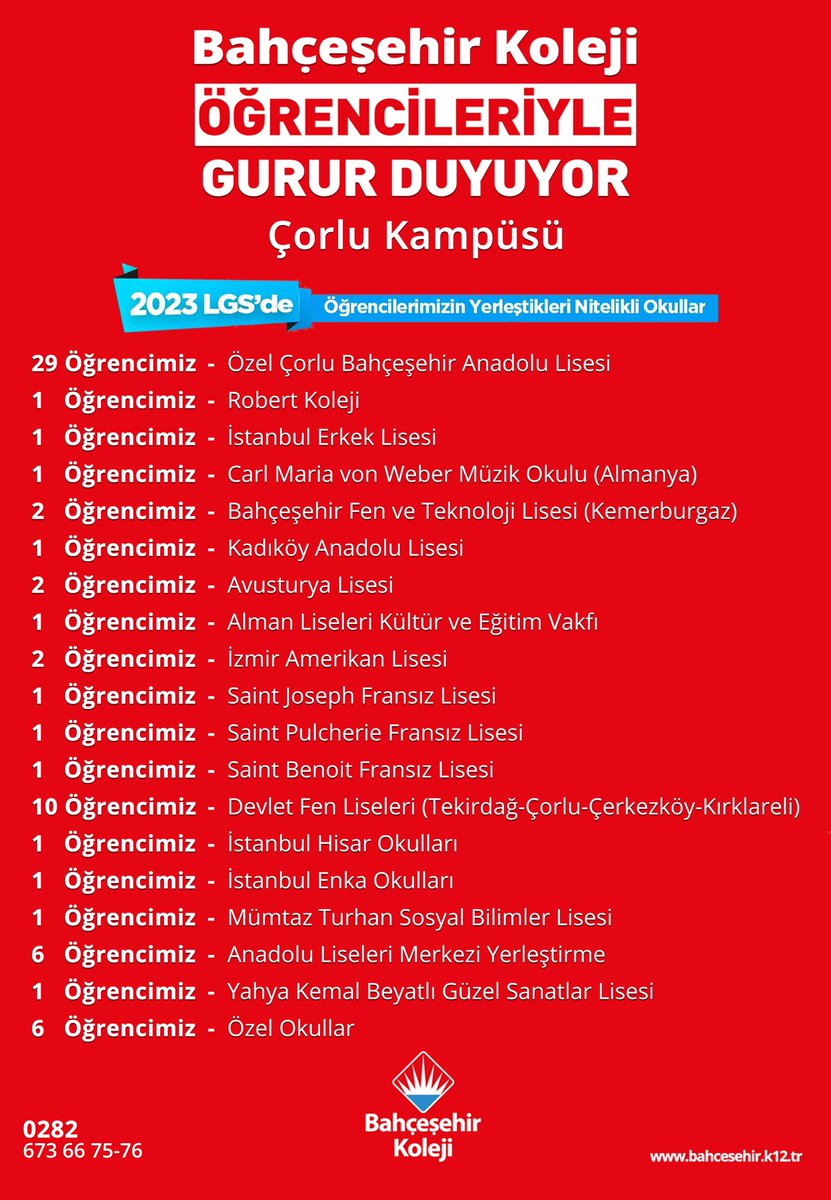 🌟✨🌟✨🌟
LGS sınavında elde ettikleri dereceler ile bizleri gururlandıran sekizinci sınıf öğrencilerimizin lise yerleştirme sonuçlarını da gurur ve mutlulukla paylaşıyoruz. 🎊👏
Öğrencilerimize bundan sonraki eğitim öğretim hayatlarında başarılar dileriz.