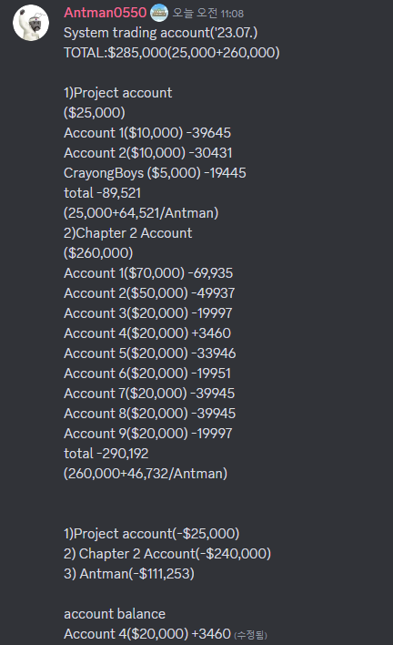 <a href="/LandChronicle/">LandChronicle</a> @woong_cherry

HaHaHa!! 이번에도 제가 잘못 생각한
부분이겠죠 :) 

홀더들의 민팅 자금을 활용해서
자동매매 시스템을 운영함으로써
수익을 발생시키고 이익을 홀더들에게
분배한다는 시스템인 랜드크로니클

1차 청산에 이어 2차 청산까지
발생하며 대부분의 자금을 손실마감으로