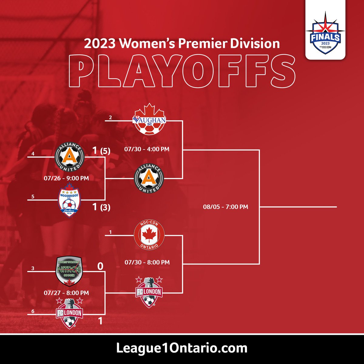 League1 Ontario, Women’s Division 🇨🇦 tweet media
