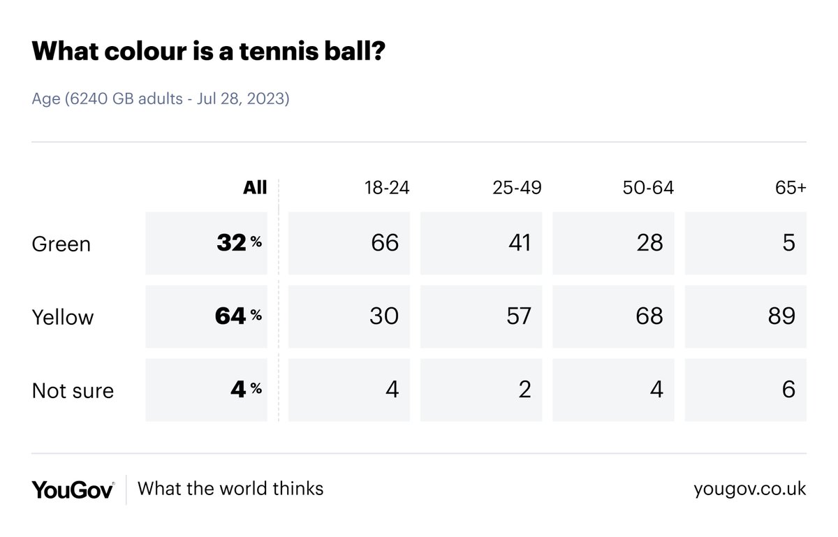 YouGov tweet media