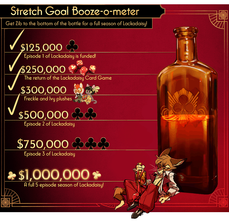 ironcircuscomix's tweet photo. The #Lackadaisy crowdfund is just $12,000 away from funding a 3rd episode!

And there's still 28 days left in the campaign... and maybe a shot at funding a full 5-episode season?

A cat can dream! https://t.co/DQB5A93phb https://t.co/Lv3IwNdczS