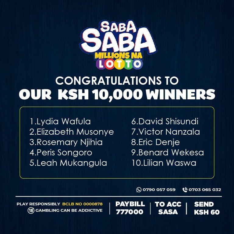 Wafuatao ni washindi wetu wapya ISHIRINI wa Ksh. 10,000/- kila mmoja👏

Shiriki pia na Ksh. 100 ili ushinde Ksh. 1,200,000/- katika MegaDraw yetu ya 8:45p.m kila siku!

Mpesa Ksh. 100 kwa Paybill “777000” Account “TANDAO”

#NyakuaMitaNaLotto
#LottoNaTandao
#SabaSabaMillionaires