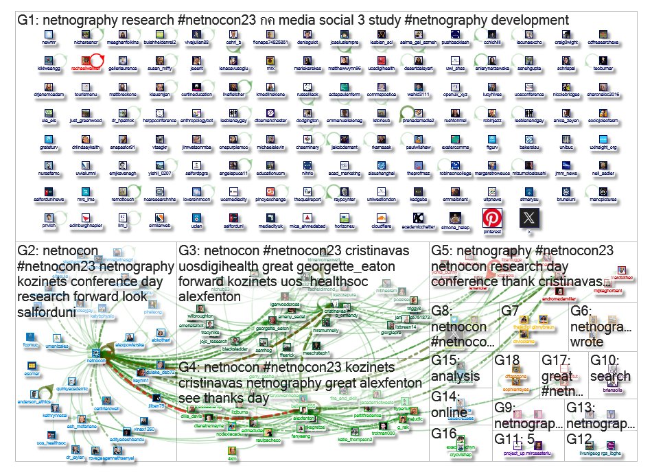 NodeXLAcademy's tweet photo. Using @nodexl we performed a social network analysis of #netnocon23
Top influencers
@netnocon
@alexfenton
@cristinavas
@kozinets
@aleksejheinze
@georgette_eaton
@magdamraza
@raulpacheco
@lldesimone
@nodexlacademy
Full report:
https://t.co/KjWEm7FPhl https://t.co/55BpjiIeVr