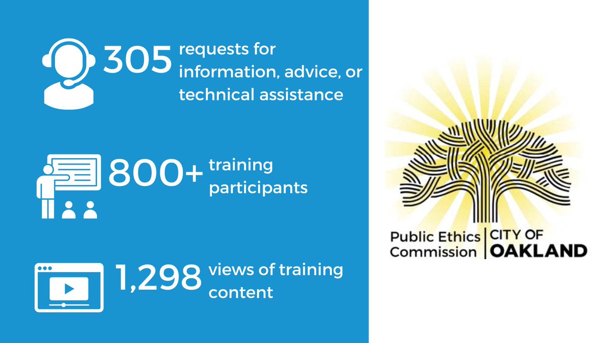 OaklandEthics's tweet photo. The Public Ethics Commission released its 2022 Annual Report.  Read the report at https://t.co/nRIEYIR3LS https://t.co/yuRAtE3gyQ