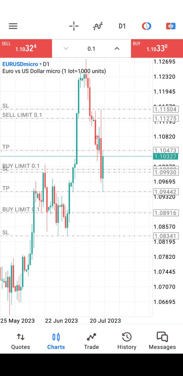 PASPtraders's tweet photo. 😂 interesting though
#forex 
#fx 
#forextrading 
#forextrader https://t.co/pbQNFoJu4k