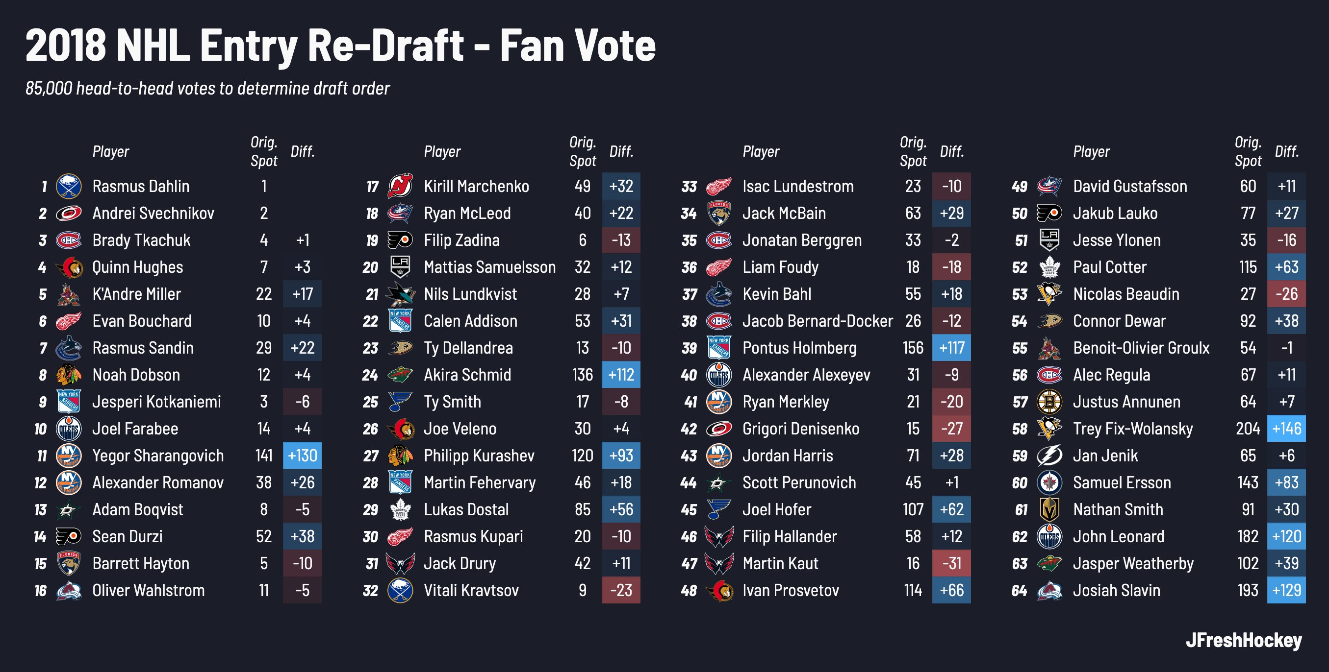 2018 online nhl draft