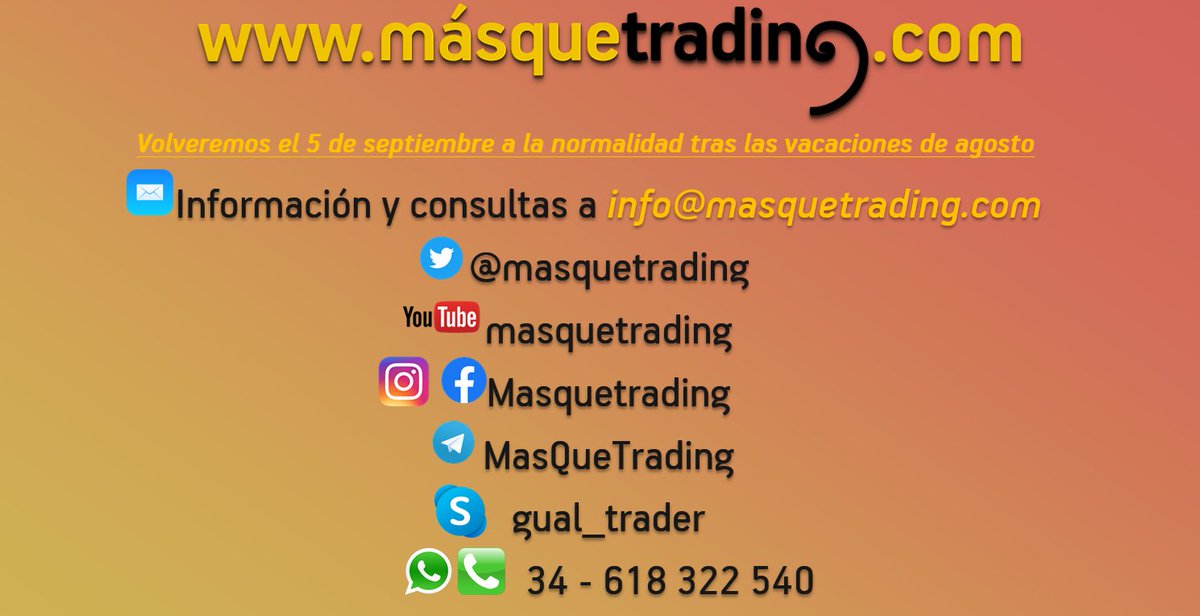 MasQueTrading's tweet photo. https://t.co/cYf3bsWKo5