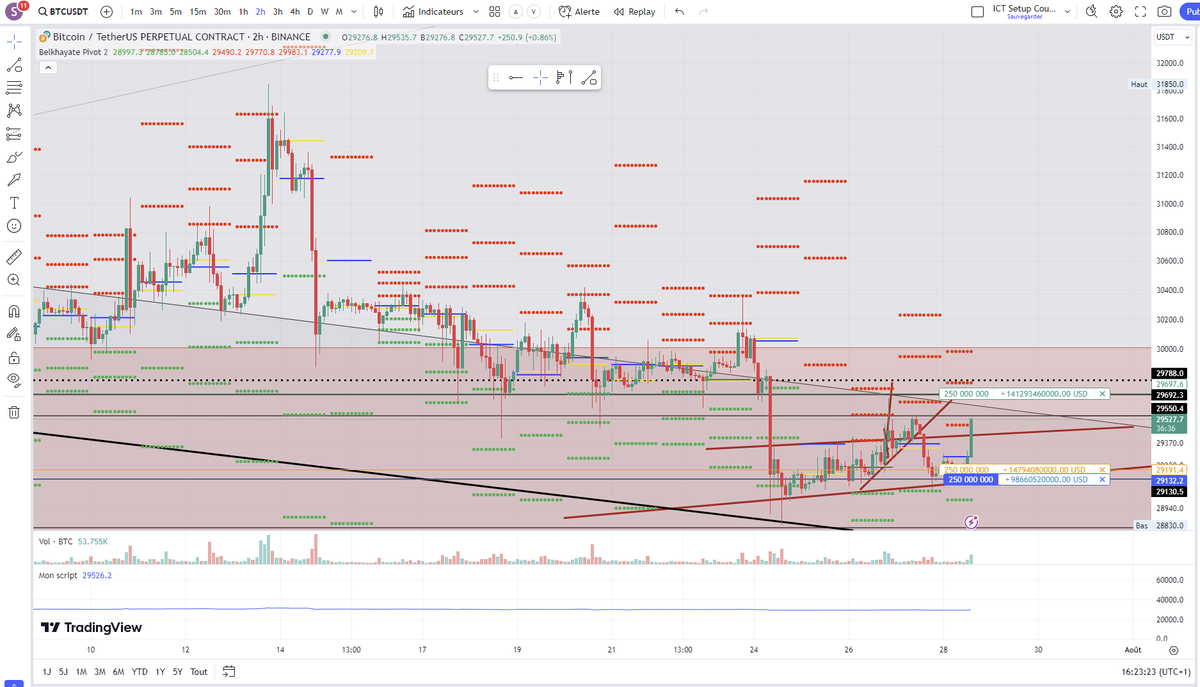 smartytrader1's tweet image. My best Trad of the Week
Check out my #BTCUSDT.P analysis on @TradingView: tradingview.com/x/7NwnMW3t/