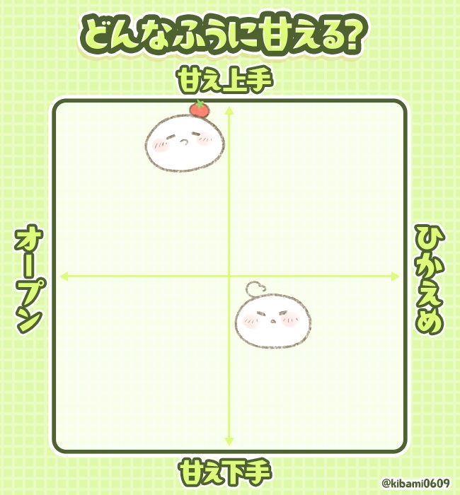 せっかく作っておいたから他の分布表もあげとこう 