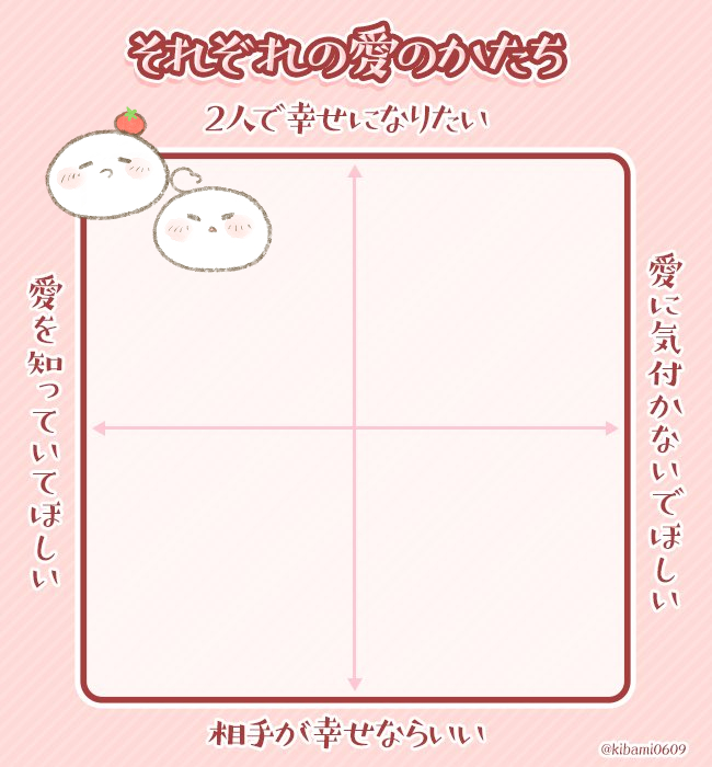 せっかく作っておいたから他の分布表もあげとこう 
