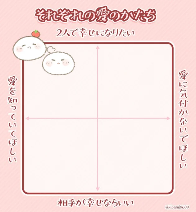 せっかく作っておいたから他の分布表もあげとこう 