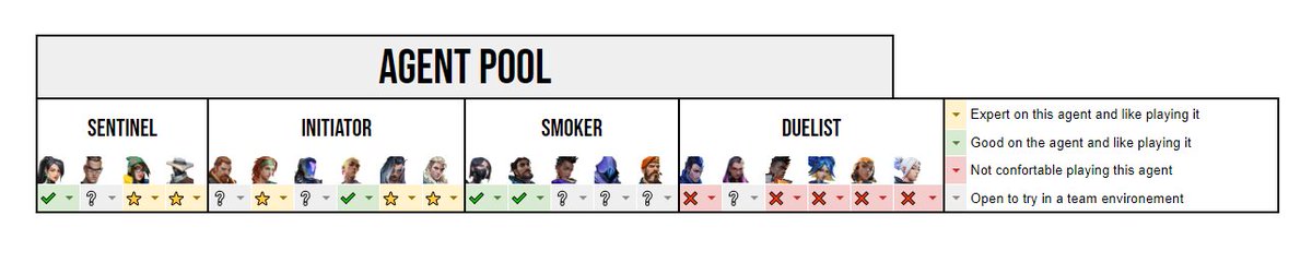 Vuelvo a estar LFT - F/A para el siguiente split de CT/LR:

✤ Iniciador/centinela
✤ Capacidad y experiencia como IGL
✤ Idiomas: 🇪🇸🇬🇧
✤ LAN &amp; T2 prac exp. demostrable 
✤ Full-time hasta Noviembre 

Referencias: <a href="/SharkValorant/">Shark</a> <a href="/DANY_Its_Me/">⚡𝘿𝘼𝙉𝙔⚡</a> <a href="/Ivanion11/">Ivan Linares</a> 

Se aprecian likes/RTs 💙