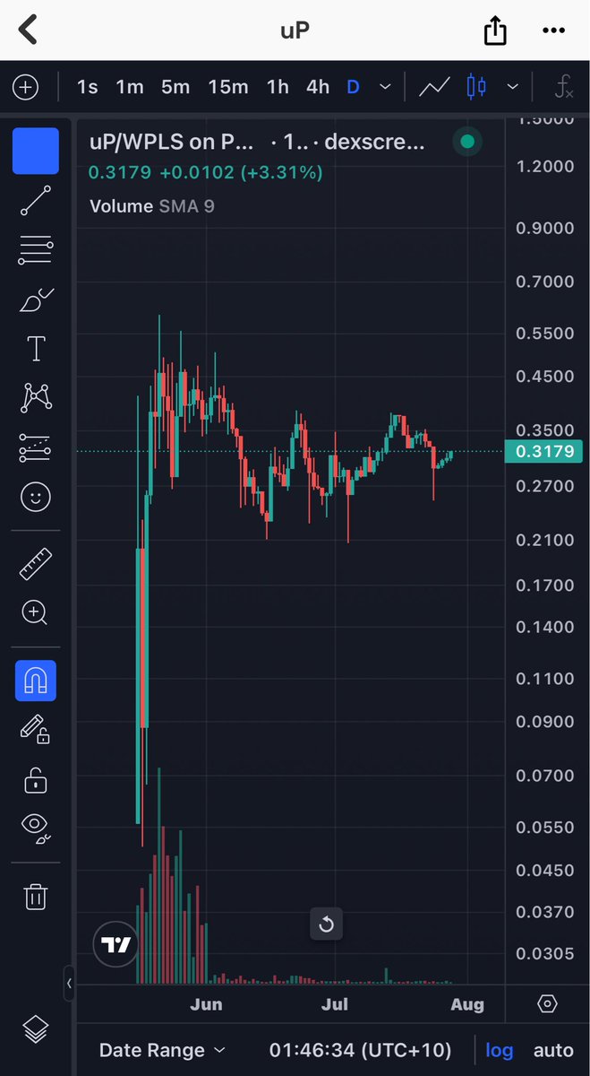 haunted_uPToken's tweet image. That is a good looking chart 
Price on USD &amp;amp; price in pulse #uPtoken #pulse
