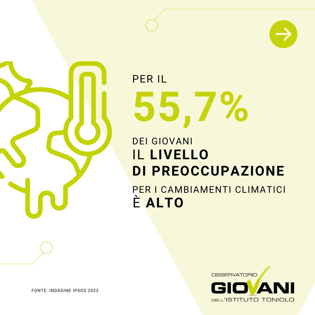 TonioloIstituto's tweet photo. Quanto sono sensibili i giovani verso i temi ambientali? #RapportoGiovani 2023 restituisce un quadro di generale apprensione per #CambiamentiClimatici: 55,7% dichiara alti livelli di preoccupazione e 64,2% considera urgente attuare interventi di contrasto👇https://t.co/yiZ1U2vQlL https://t.co/LX8pVI9T4Q
