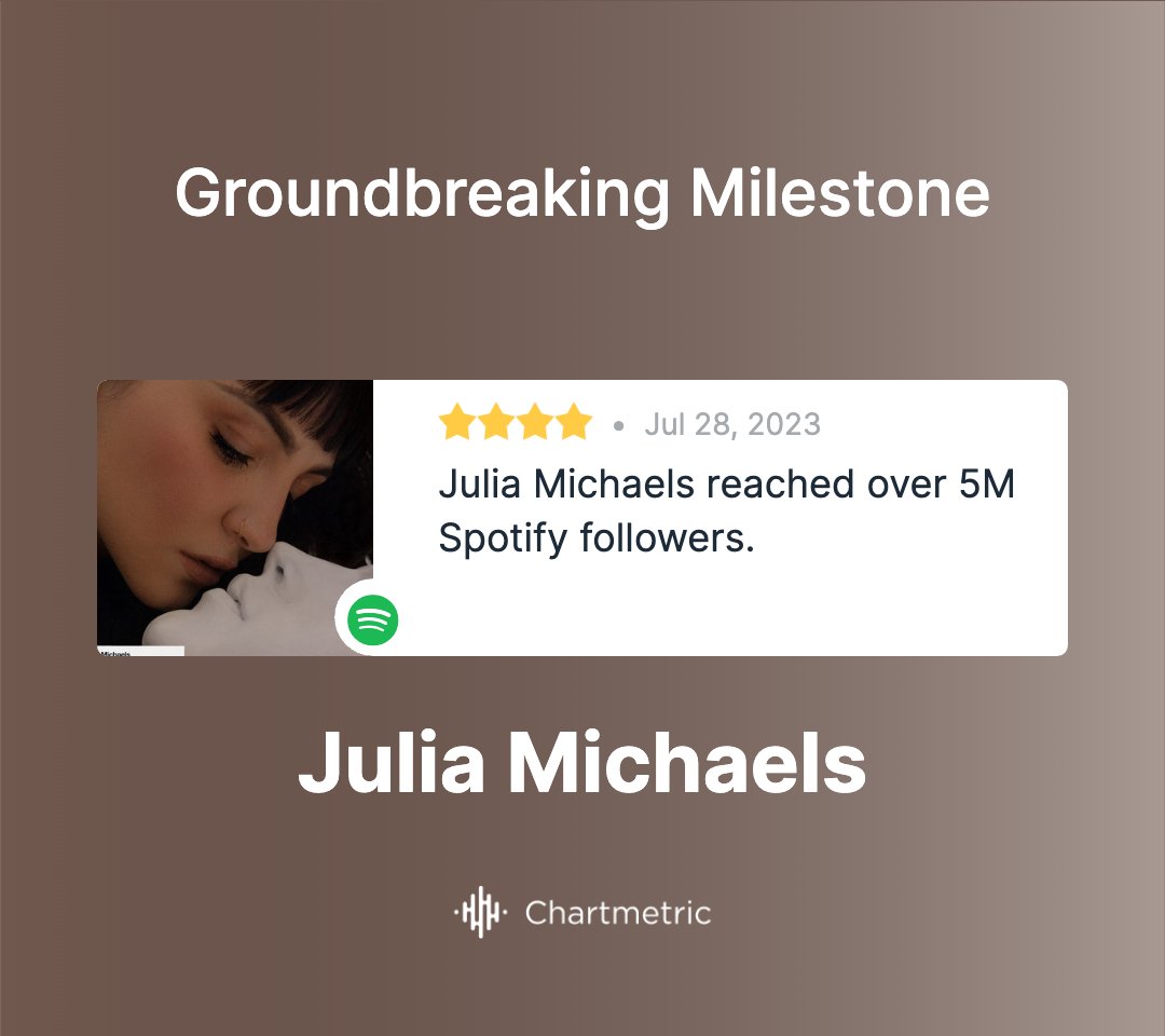 Julia Michaels reached over 5M followers on Spotify 🎧