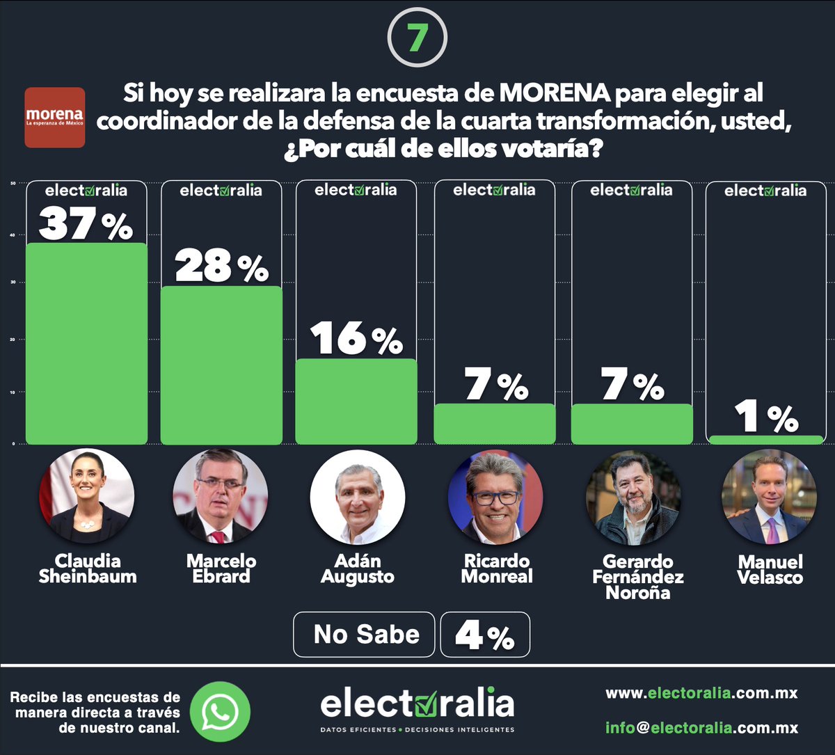 CESAR GALVEZ tweet media