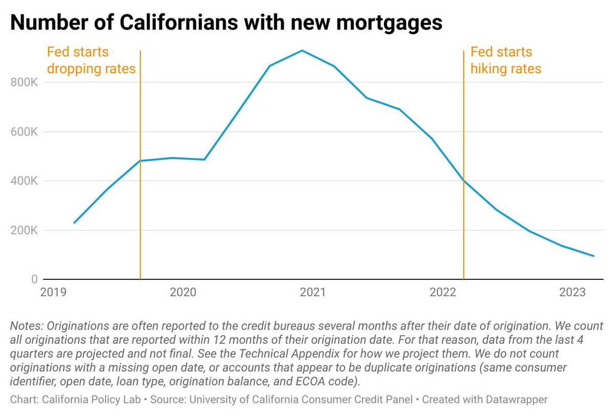California Policy Lab tweet media