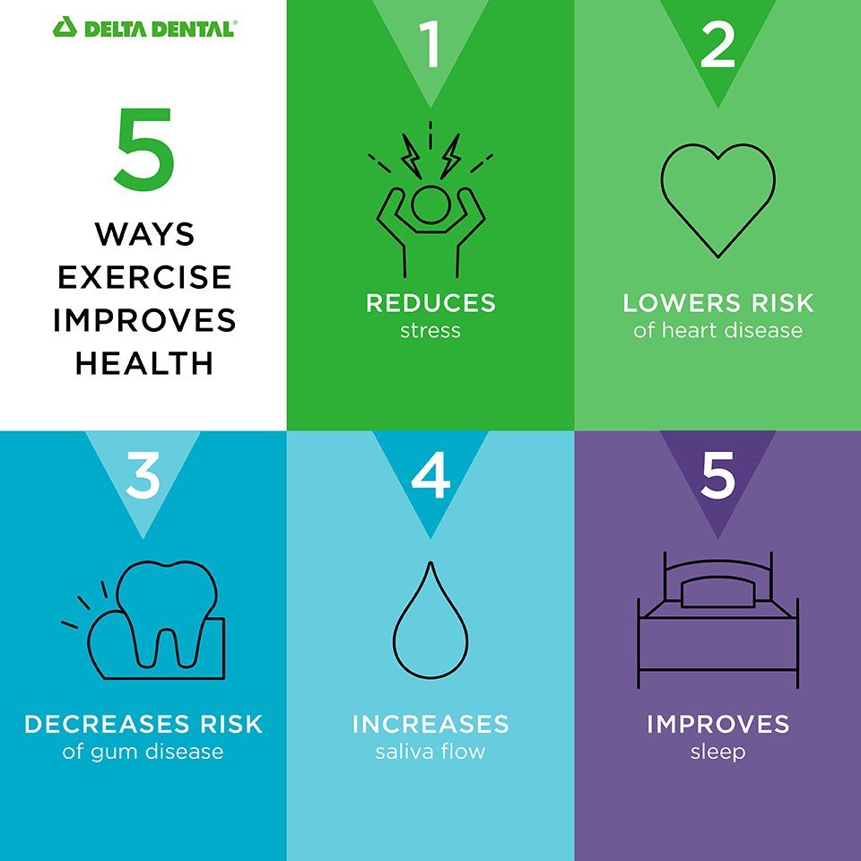 Get outside for some exercise! Moving your body isn’t just good for your overall health, it’s great for your oral health, too.