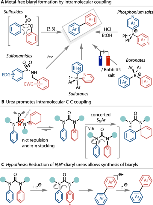 ChemistryNews's tweet photo. Electrochemical synthesis of biaryls by reductive extrusion from N,N’-diarylureas https://t.co/8jTvl0E7aA https://t.co/PRnk5nvSnK
