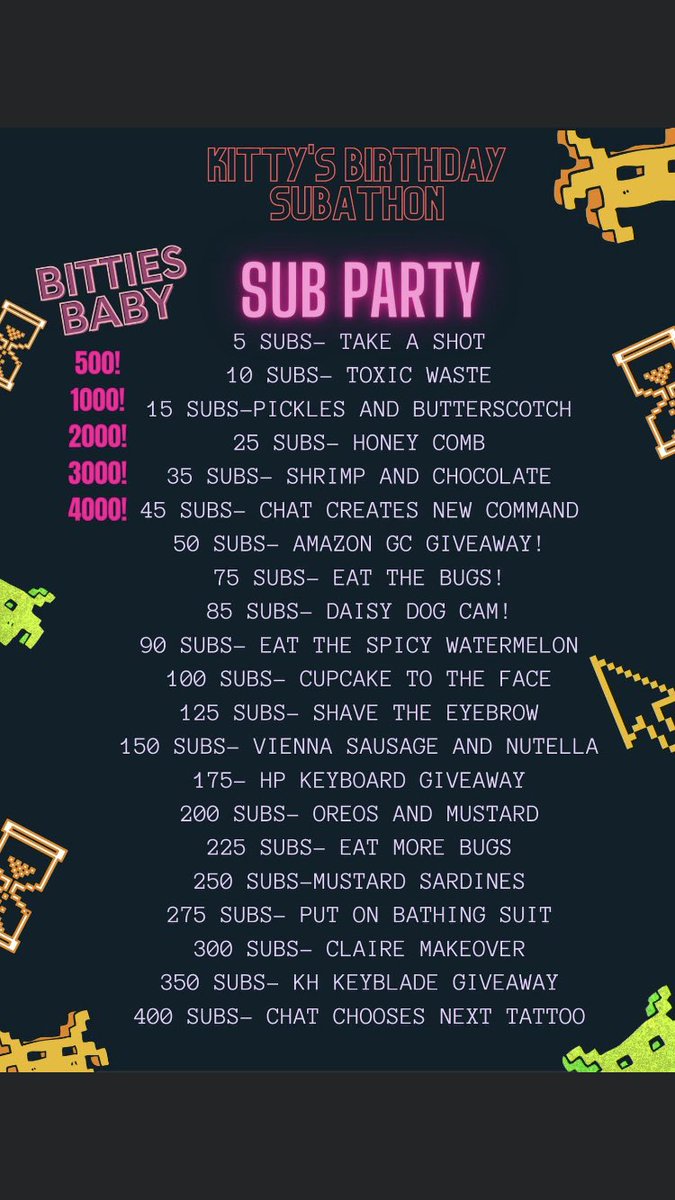 Birthday Subathon! Giveaways and food concoctions! Come check it out! 

Twitch.com/Kitality