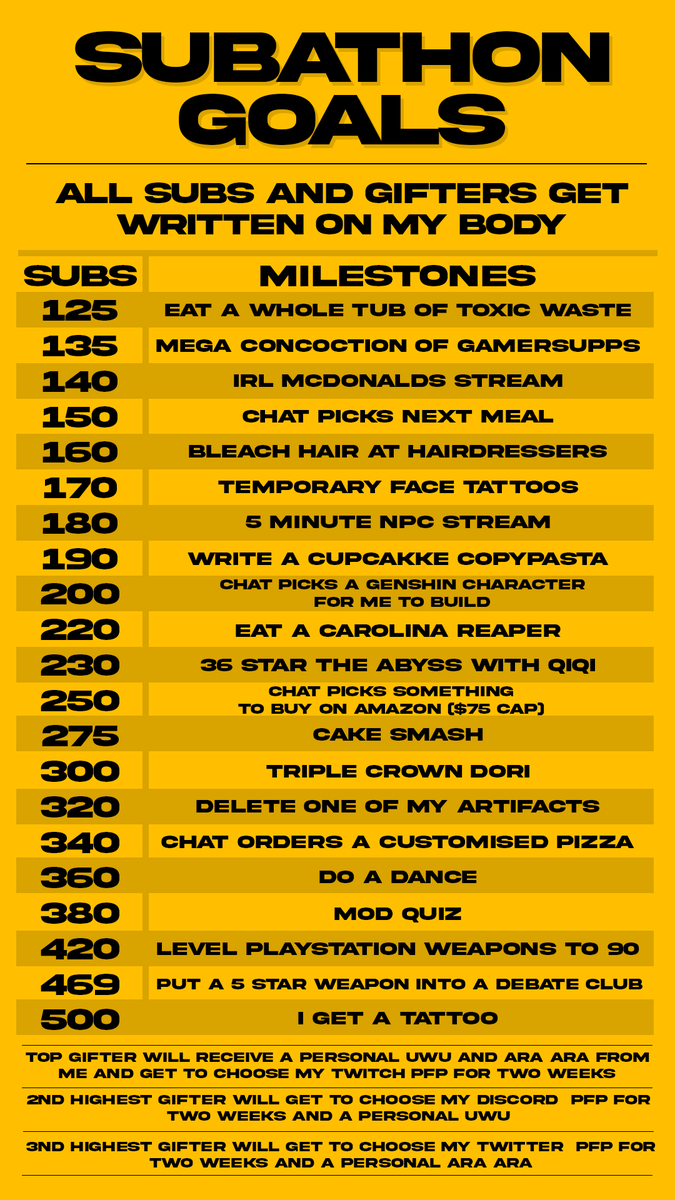 duckyygoat's tweet photo. My Partner Celebration Stream Today!!

I'll be having my first ever Subathon and I hope you guys can have a bunch of fun with me!! 

The stream will start at the normal time of Friday, 28 July 2023 22:30

I hope to see you guys there!! ❤️ https://t.co/Hmx1Gkx3D3