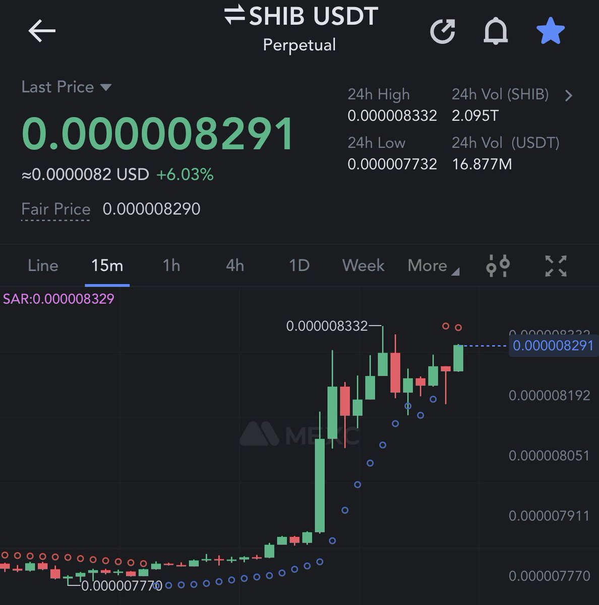 This is bullish $SHIB 🔥🚀