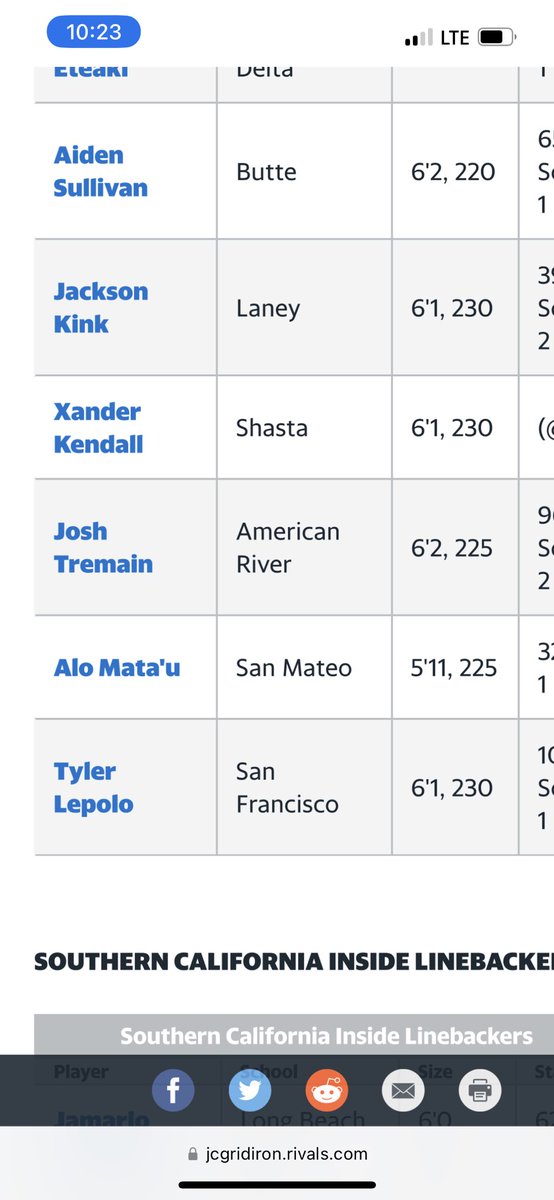xander_kendall's tweet photo. Blessed to be recognized as one of the Top ILB in Nor Cal to watch for🤞🏽 @BradHoiseth @CoachCavalli @hamilton_bryon @a_gillam44 @Shastaknightsfb https://t.co/JacfQzBGIO
