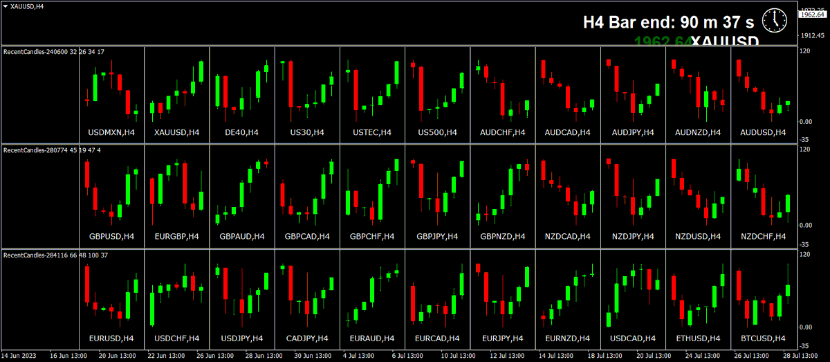 Scalping using Multi Time Frame (MTF) Momentum tweet media
