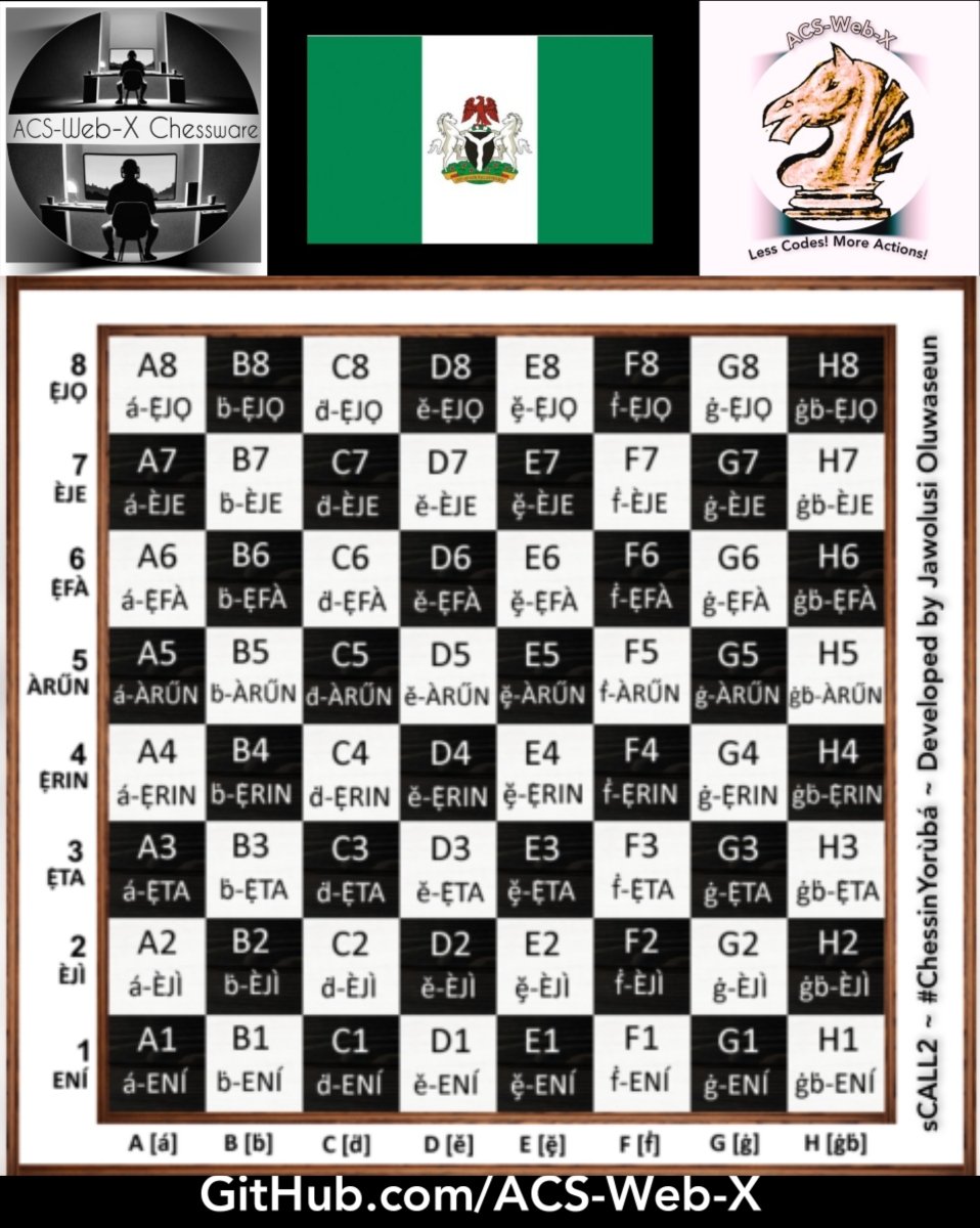jawolusy's tweet photo. #Chessintelligence is a viable tool for Generative AI; Geo-Data, Numeric, AlphaNumeric, & Multilingual Big Data Generation. Enroll at https://t.co/lPgHlemYGx
#BigData #WebX
#Artificialintelligence #GENESIS111
#AppliedChessScience #Chessware
#Textualintelligence #Chatware #Ai https://t.co/I9GdEjNJWS