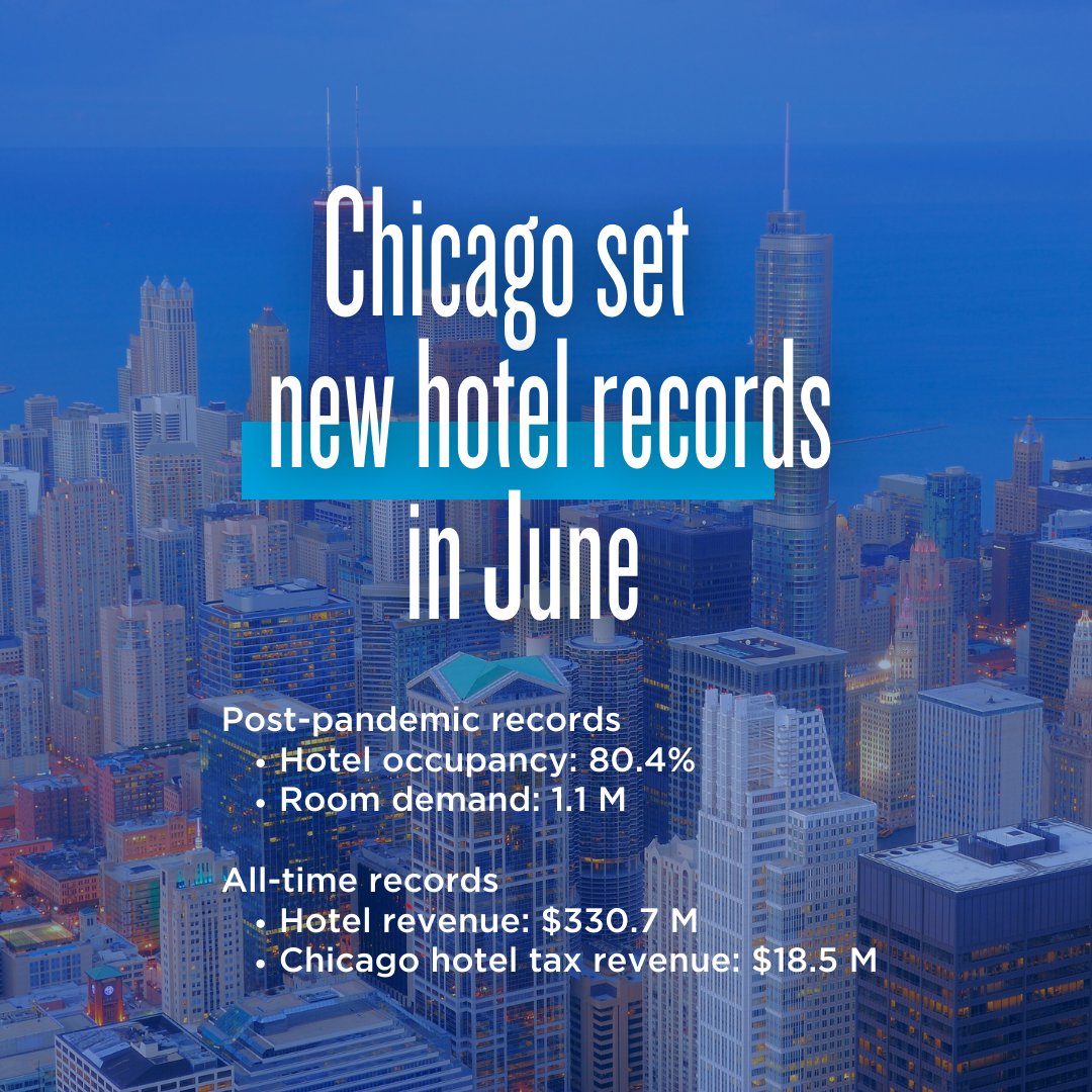 June was quite the month in Chicago! 👏
