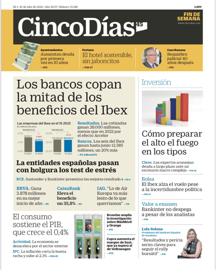 JuanjoMorodo's tweet photo. ‘Los #bancos copan la mitad de los beneficios del #Ibex’; las #entidades españolas pasan con holgura los #test de estrés; el #consumo sostiene el #PIB, que crece el 0,4%; cómo preparar el alto el fuego en los #tipos, y caso #Rumasa: requiebro judicial 40 años después https://t.co/VZXUi9ExrF