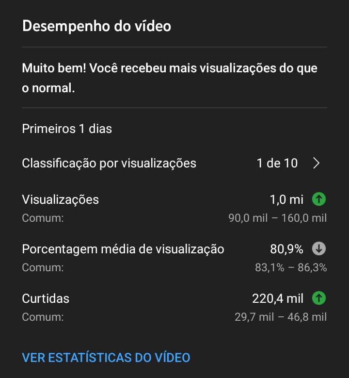 🏆 1 video, 1 day, 1 million views! #Roblox #RobloxDev #MobileDev #MobileGames #Advertising
