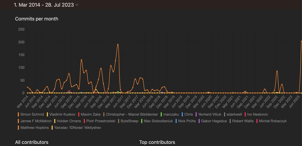 Entitas C# tweet media