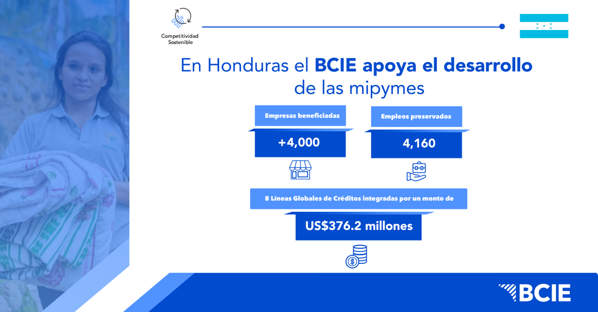 BCIE_Org's tweet photo. La alianza entre #BCIE y sus socios estratégicos impulsa el crecimiento de las #mipymes en #Honduras, generando empleo y fortaleciendo la economía nacional.
Conoce más en: https://t.co/u3vo9U5hJp
#ApoyoMipyme https://t.co/5gm94EttQ9