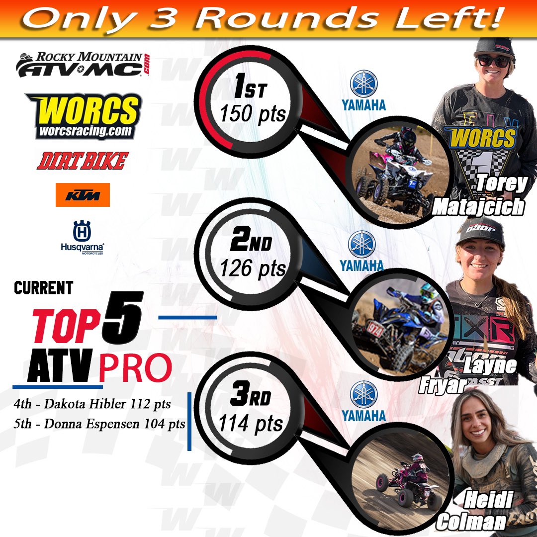 Points standings of top 5 🙌 Pro ATV,Pro-Am,Wom Pro @RMATVMC - The Official Title Sponsor of WORCS Racing