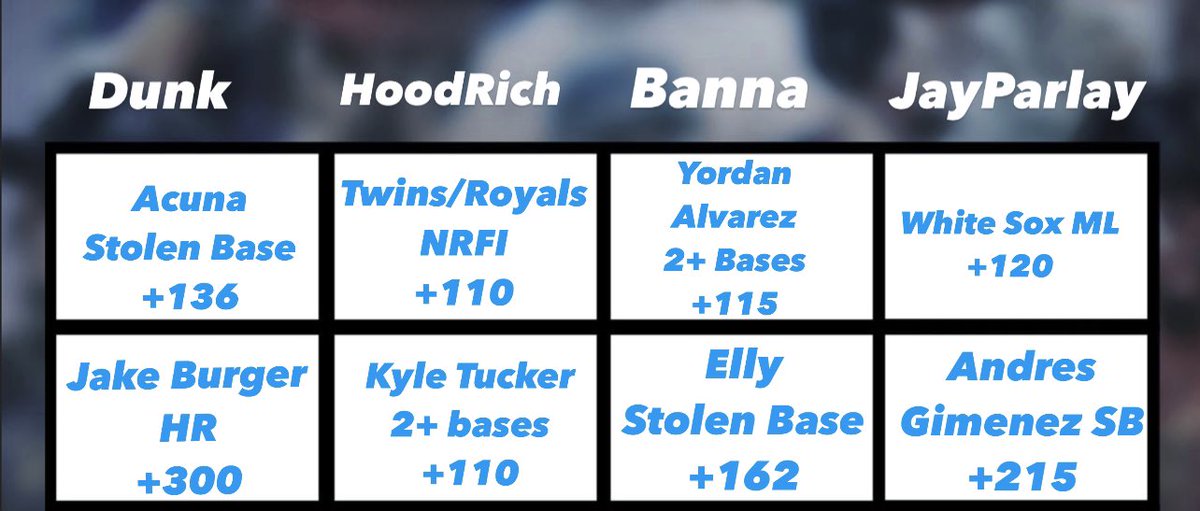 Sweepers vs TheMoneyTeam chat! 

Bdunk/HoodRich vs Banna/JayParlay

1 unit per bet. The chat with the most units won is the winner. 

@HoodRich4Pres @BigDawgBanna @ThisIsJay216