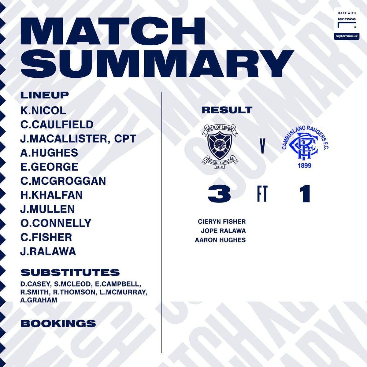 Vale Of Leven FC 20’s tweet media