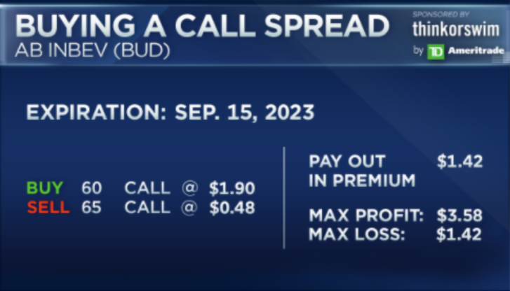 Options Action tweet media