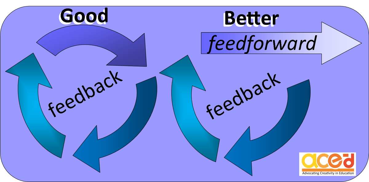 ErmaLuis1's tweet photo. #gradeless classes embrace the power of #FeedForward. By actively seeking & listening to #feedback from Ss, Ts & parents, we can better understand S unique needs & perspectives. This creates a collaborative approach, where everyone's voice is valued & improvements are made t/g. https://t.co/Rd2E9A4Com