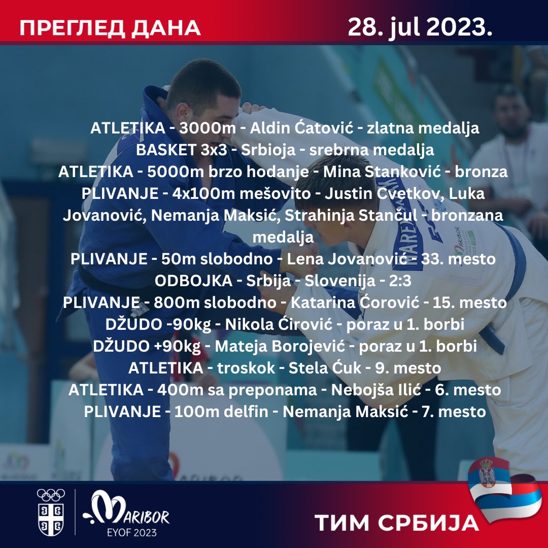 OKSrbije's tweet photo. Dan sa čak 4️⃣ medalje za mladi #TeamSerbia u Mariboru! 🇷🇸💪🏻
#eyofmaribor2023 #onecityoneheart https://t.co/YOwYlHtZZ6