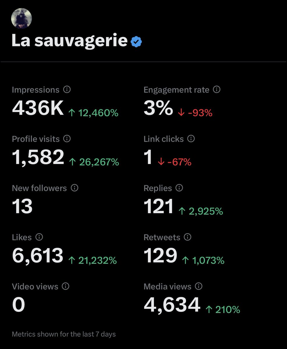 Montrez vos stats : je commence 👇