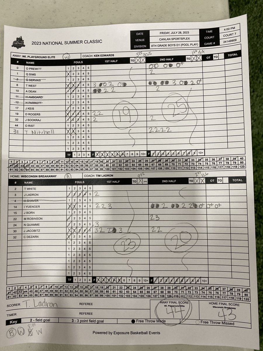 8th Grade Boys D1 - Wi. Playground Elite def. Wisconsin Breakaway 44-43 #NSC2023 #exposurebball