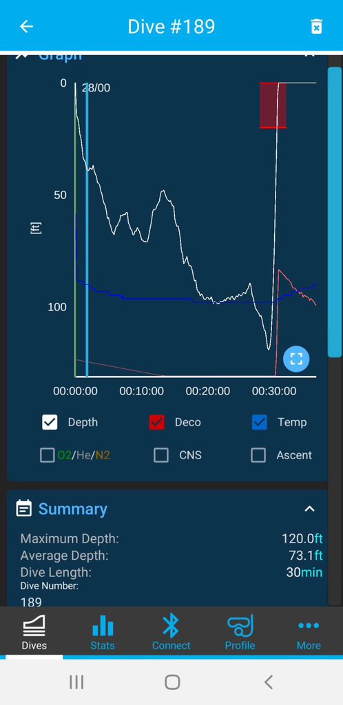 InDepth_Mag's tweet image. What do you do when your power #inflator sticks open at depth, you’re unable to disconnect it, and unable to reach your right post to shut it down because of an overinflated wing? gue.com/blog/surviving…