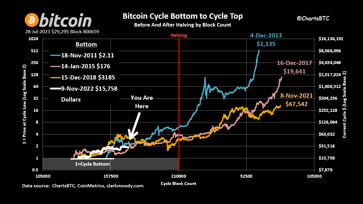 ChartsBTC tweet media