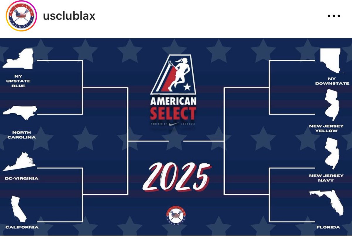 ShanWright33's tweet photo. Way to go NC! Championship bracket bound in the morn! Final 8 out of 27 teams @AmSelLacrosse  Bringing the heat in the heat in Delaware this weekend! @lakenwrightt @WS_Storm_WLax https://t.co/A7M77BeTky