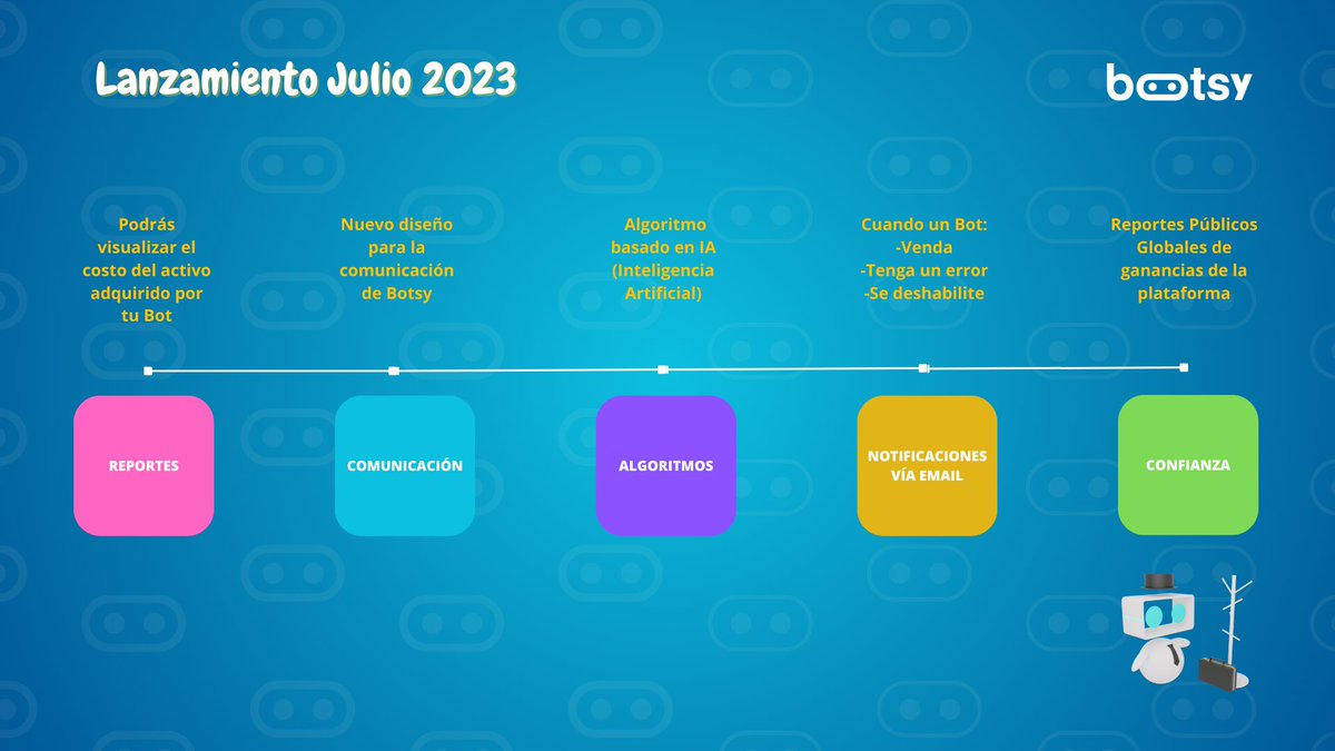 botsy_app's tweet photo. News #Botsy.

Tenemos un nuevo lanzamiento, con nuevas funcionalidades y nuevos #Algoritmos, ¡No te los pierdas!.

The new release is here! We have new functionalities and #Algorithms, don't miss them out! https://t.co/4zRNTu66l8