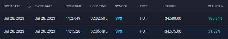 the_degen_dad's tweet photo. #FailYourWayToSuccess

$SPX play, got greedy at open and took loss on puts, but waited for setup that I liked and turned red day into green $SPY