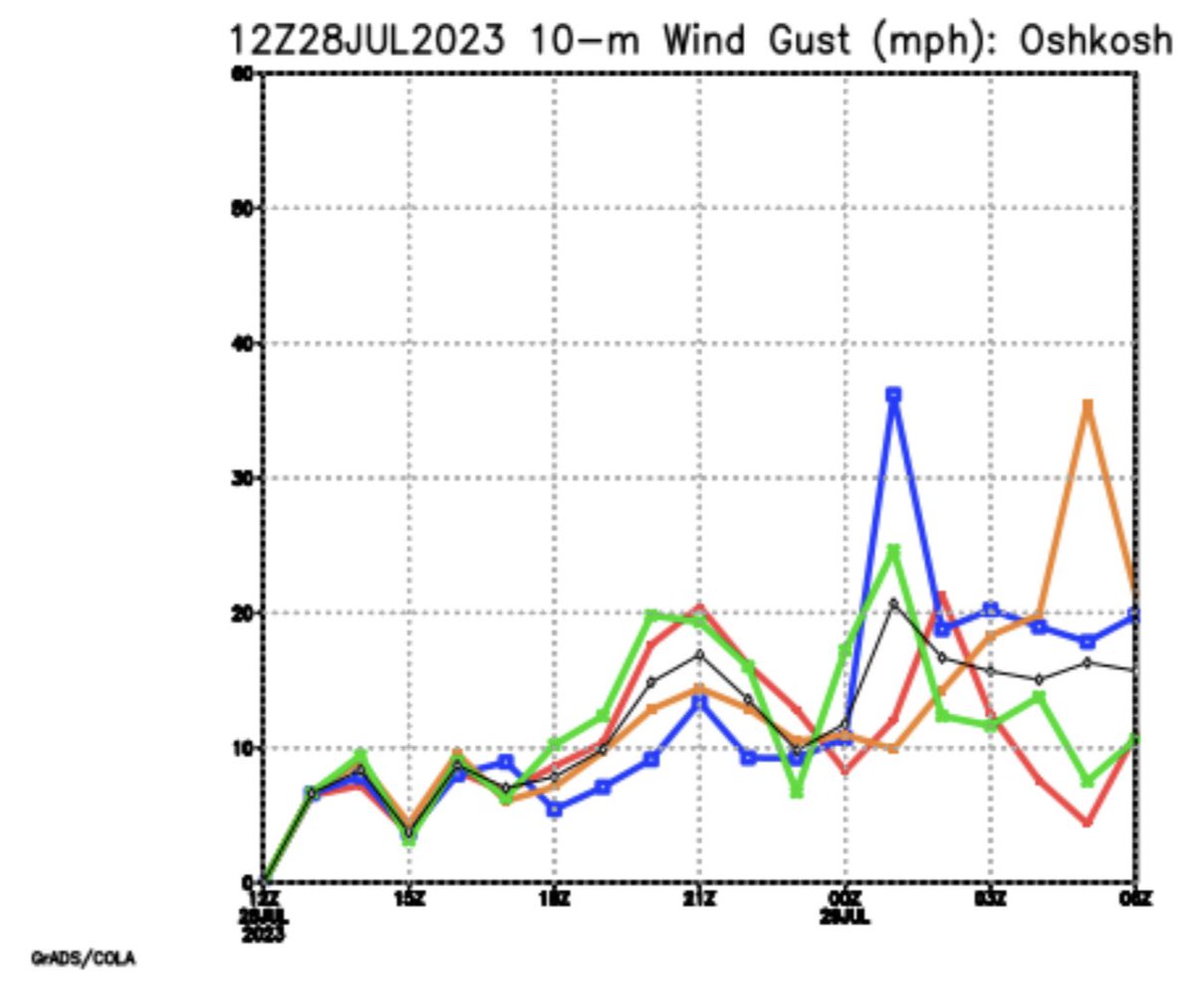 Headed to OSH or ready to head home? Check out the Aviation plumes! Located at HopWRF.info #OSH23