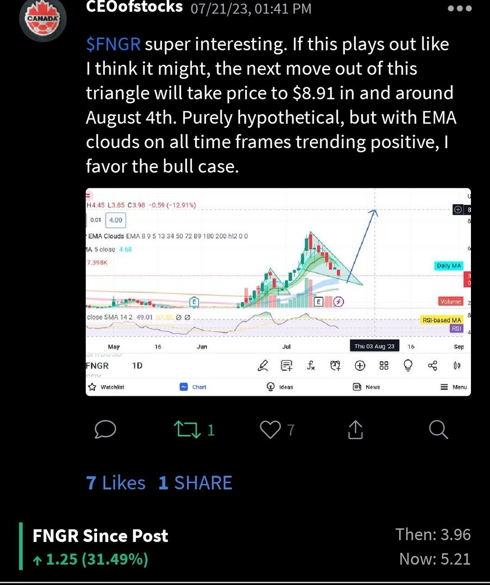 $FNGR looking good heading into Aug 4th timeframe